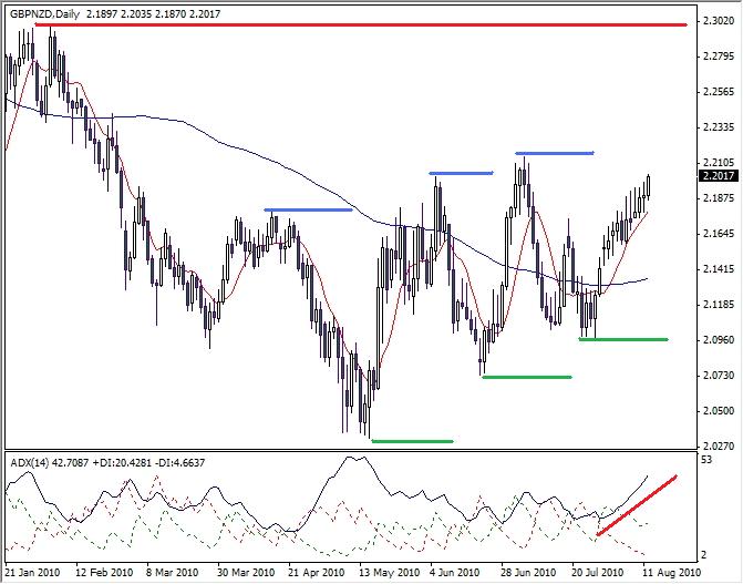 Analisi tecnica Analisi tecnica